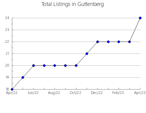 Airbnb & Vrbo Analytics, listings per month in La Cerollera, 10