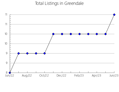 Airbnb & Vrbo Analytics, listings per month in La Chaux-de-Fonds, 13