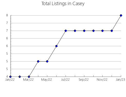 Airbnb & Vrbo Analytics, listings per month in La Corne, 11