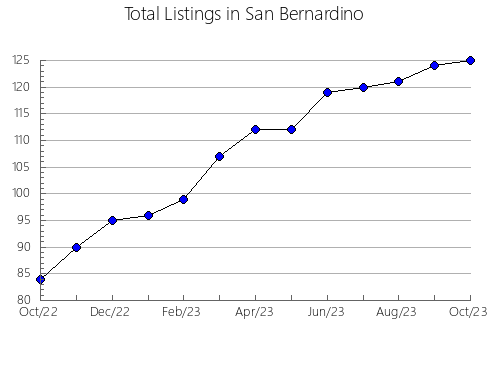 Airbnb & Vrbo Analytics, listings per month in LA ESTRELLA, 2