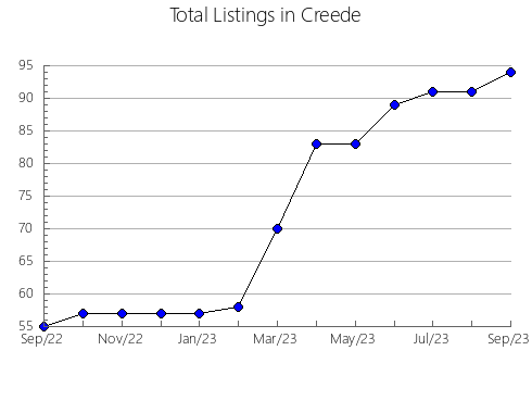 Airbnb & Vrbo Analytics, listings per month in La Gloria, 12