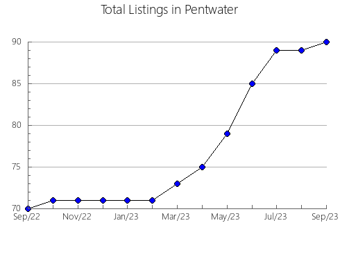 Airbnb & Vrbo Analytics, listings per month in La Granja de la Costera, 37