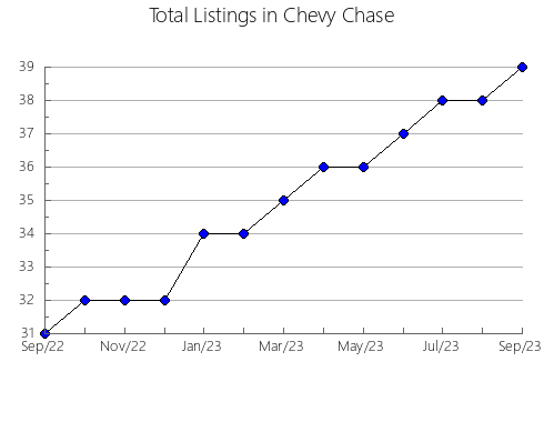 Airbnb & Vrbo Analytics, listings per month in LA GUINGUETA D'ÀNEU, 29