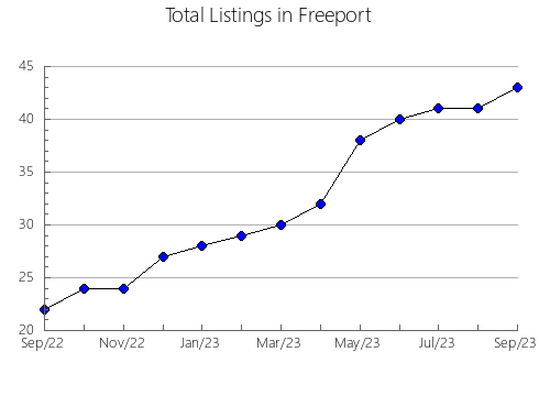 Airbnb & Vrbo Analytics, listings per month in LA HAUTE-CôTE-NORD, 11