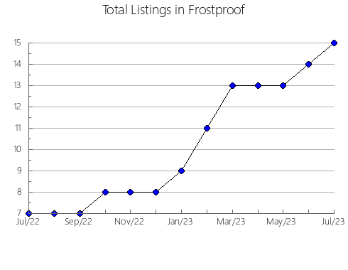 Airbnb & Vrbo Analytics, listings per month in LA HAUTE-GASPéSIE, 11