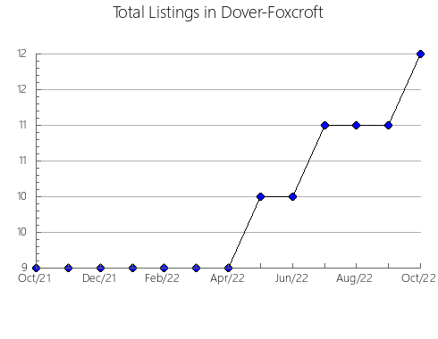 Airbnb & Vrbo Analytics, listings per month in LA JONQUERA, 28