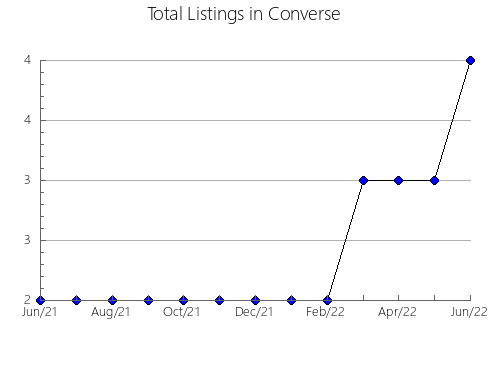 Airbnb & Vrbo Analytics, listings per month in LA LLACUNA, 27