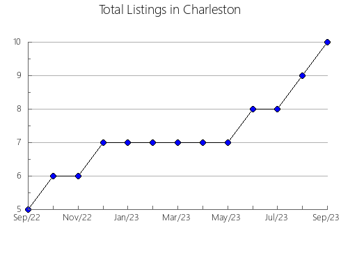 Airbnb & Vrbo Analytics, listings per month in La Macaza, 11