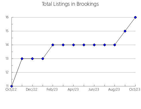 Airbnb & Vrbo Analytics, listings per month in La Maná, 6