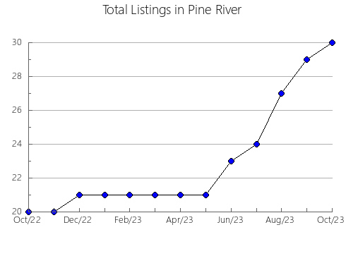 Airbnb & Vrbo Analytics, listings per month in LA MATANZA DE ACENTEJO, 46