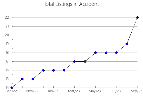 Airbnb & Vrbo Analytics, listings per month in La Pera, 28