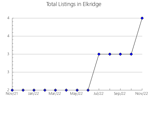 Airbnb & Vrbo Analytics, listings per month in LA POBLA DE SEGUR, 29