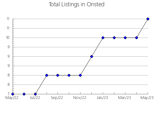 Airbnb & Vrbo Analytics, listings per month in LA POBLA DE VALLBONA, 37