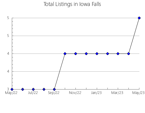 Airbnb & Vrbo Analytics, listings per month in La Puebla de Valverde, 10