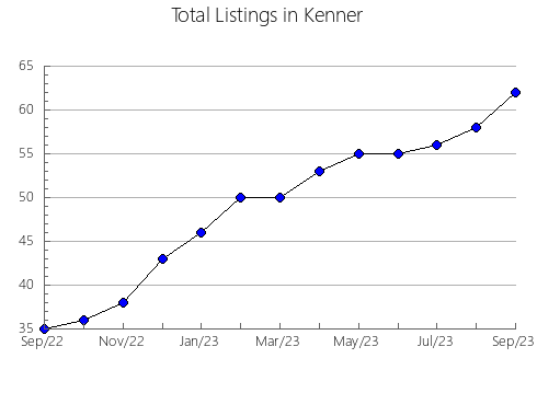 Airbnb & Vrbo Analytics, listings per month in La Quar, 27