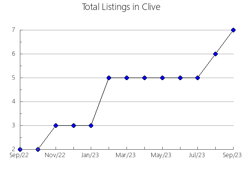 Airbnb & Vrbo Analytics, listings per month in LA RINCONADA, 8