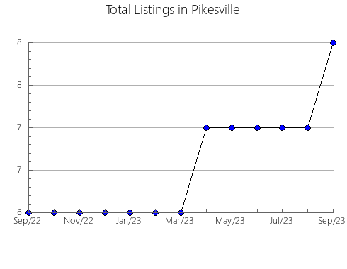 Airbnb & Vrbo Analytics, listings per month in La Selva del Camp, 30