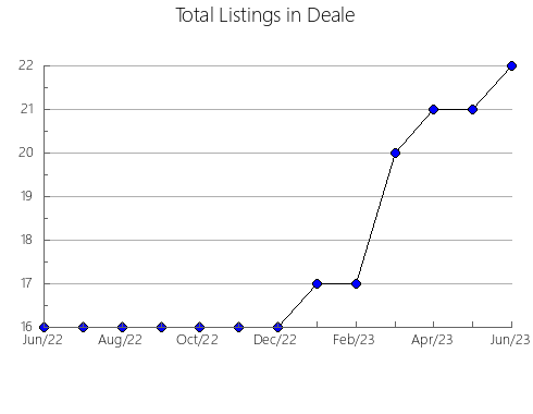 Airbnb & Vrbo Analytics, listings per month in LA SEU D'URGELL, 29