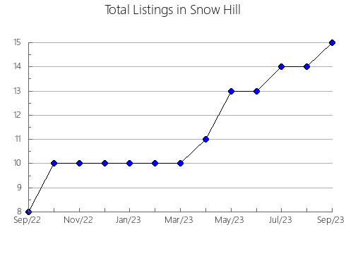 Airbnb & Vrbo Analytics, listings per month in La Torre de Fontaubella, 30