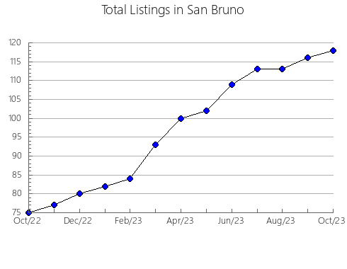 Airbnb & Vrbo Analytics, listings per month in LA UNIóN DE SUCRE, 2