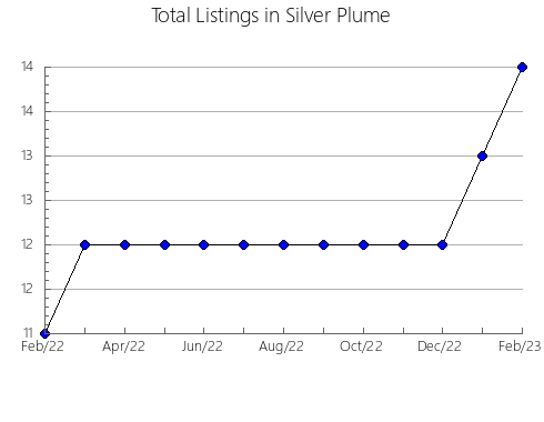 Airbnb & Vrbo Analytics, listings per month in La Unión de Sucre, 21