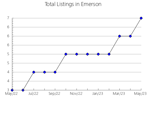 Airbnb & Vrbo Analytics, listings per month in Lac Baker, 4