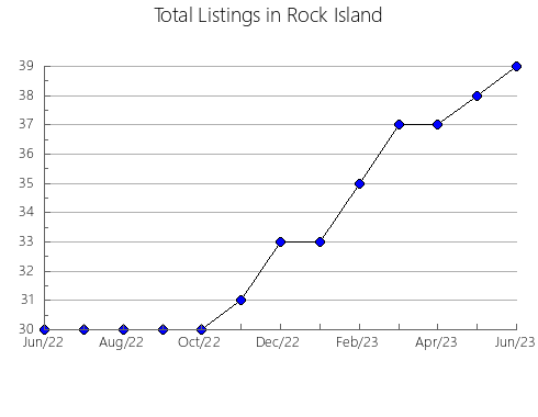 Airbnb & Vrbo Analytics, listings per month in LAC-DES-PLAGES, 11