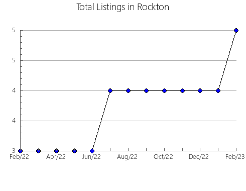 Airbnb & Vrbo Analytics, listings per month in LAC-SIMON, 11