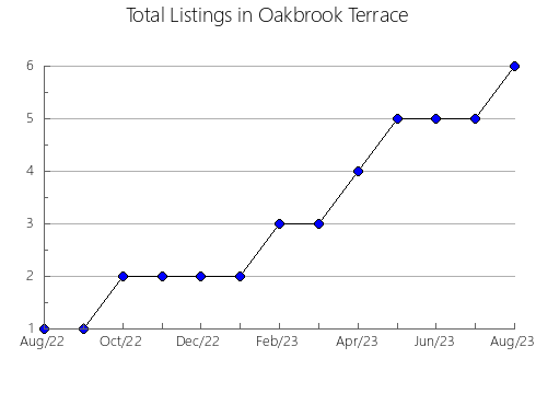 Airbnb & Vrbo Analytics, listings per month in Lachenaie, 11