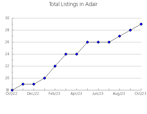 Airbnb & Vrbo Analytics, listings per month in Laclede, MO