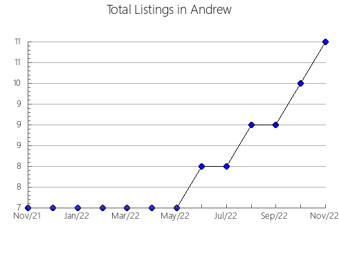 Airbnb & Vrbo Analytics, listings per month in Lafayette, MO