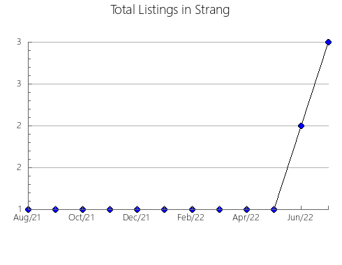 Airbnb & Vrbo Analytics, listings per month in Lagarto, 26