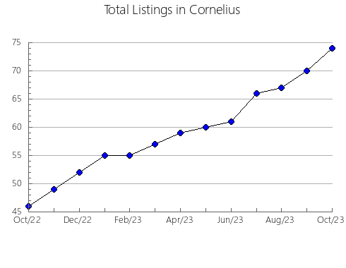 Airbnb & Vrbo Analytics, listings per month in Lago Buenos Aires, 20