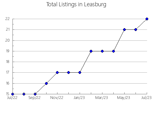 Airbnb & Vrbo Analytics, listings per month in Lagunillas, 16