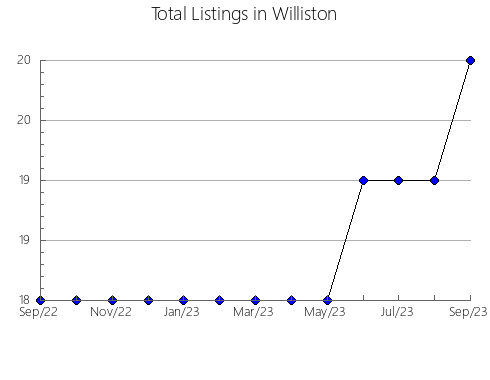 Airbnb & Vrbo Analytics, listings per month in Lajinha, 13