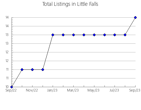 Airbnb & Vrbo Analytics, listings per month in Lake Biwa, 36