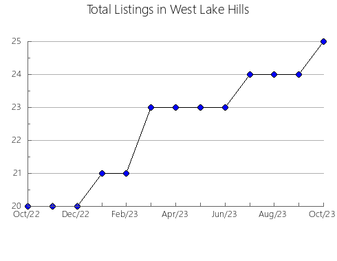 Airbnb & Vrbo Analytics, listings per month in Lake Grace, 11