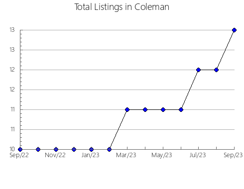 Airbnb & Vrbo Analytics, listings per month in Lake Macquarie  - North, 5