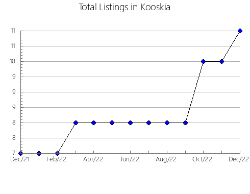 Airbnb & Vrbo Analytics, listings per month in LAKE OF BAYS, 9