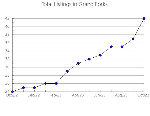 Airbnb & Vrbo Analytics, listings per month in Lake, OH