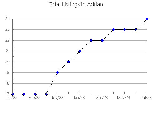 Airbnb & Vrbo Analytics, listings per month in Lakuntza, 34