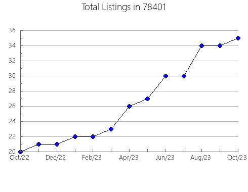 Airbnb & Vrbo Analytics, listings per month in Lambertville, NJ