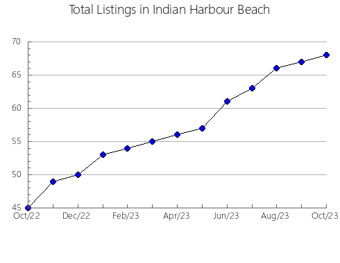 Airbnb & Vrbo Analytics, listings per month in LAMONT COUNTY, 1