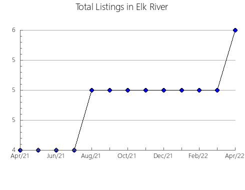 Airbnb & Vrbo Analytics, listings per month in LANARK HIGHLANDS, 9