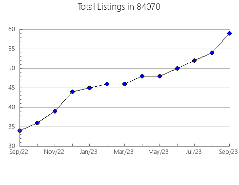 Airbnb & Vrbo Analytics, listings per month in Lancaster, NY