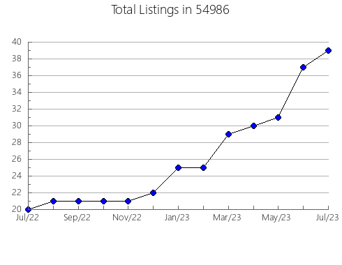 Airbnb & Vrbo Analytics, listings per month in Lancaster, TX