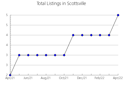 Airbnb & Vrbo Analytics, listings per month in Lanús, 1