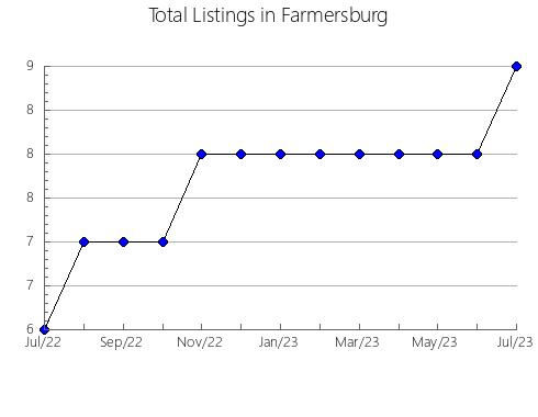 Airbnb & Vrbo Analytics, listings per month in Laroya, 1