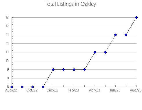 Airbnb & Vrbo Analytics, listings per month in Larsen Bay, AK