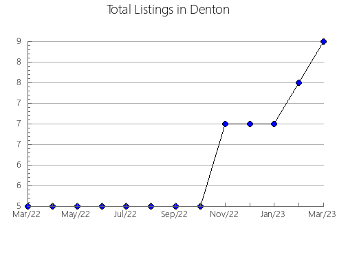 Airbnb & Vrbo Analytics, listings per month in Las Colonias, 21